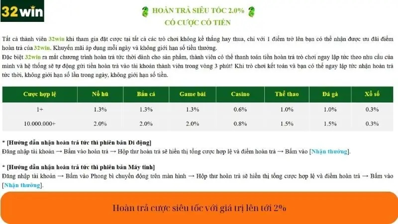 Hoàn trả cược siêu tốc với giá trị lên tới 2%