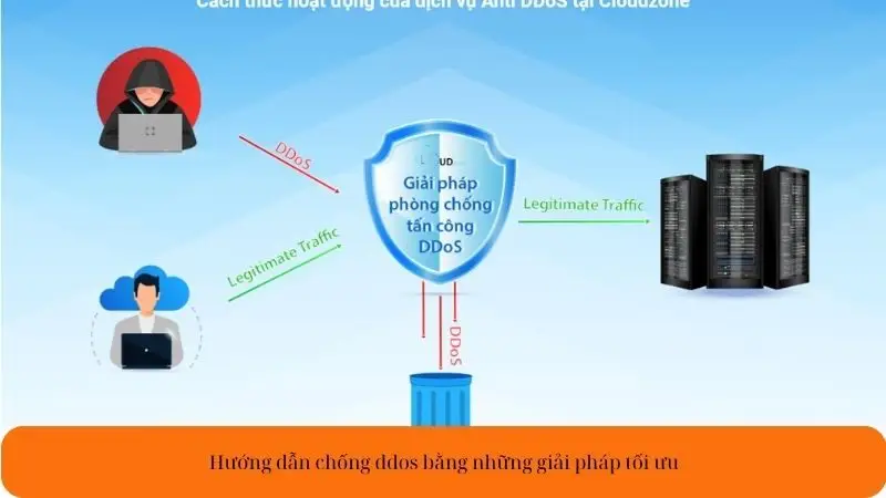 Hướng dẫn chống ddos bằng những giải pháp tối ưu