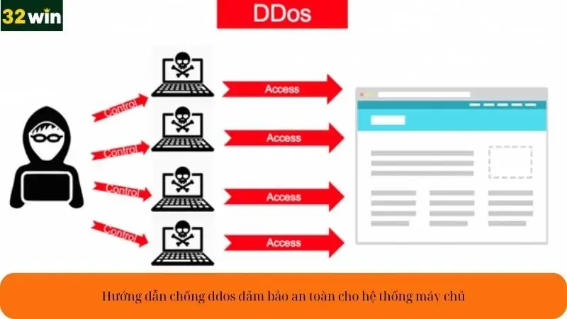 Hướng dẫn chống ddos đảm bảo an toàn cho hệ thống máy chủ